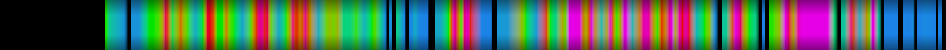 Script heatmap