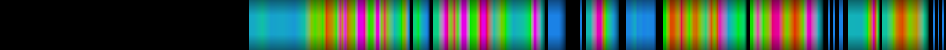 Script heatmap