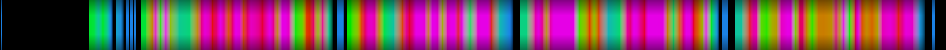 Script heatmap
