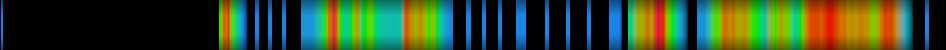 Script heatmap