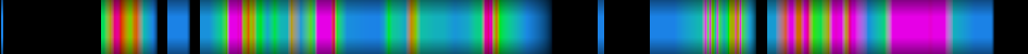 Script heatmap