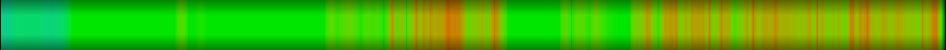 Script heatmap