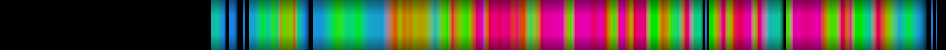 Script heatmap