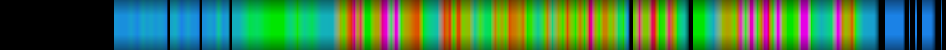 Script heatmap