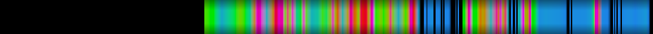 Script heatmap