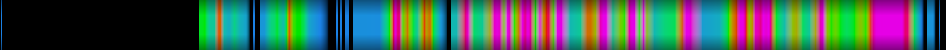 Script heatmap