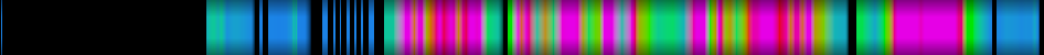 Script heatmap