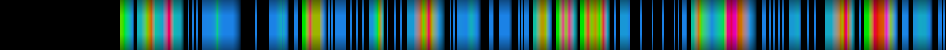 Script heatmap