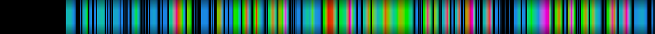 Script heatmap
