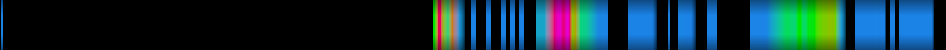 Script heatmap