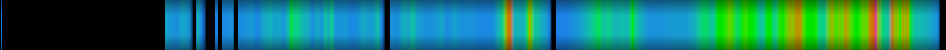 Script heatmap