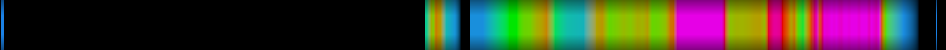 Script heatmap