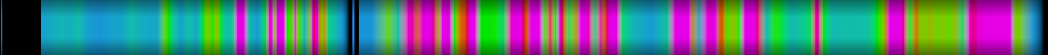 Script heatmap
