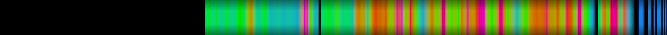 Script heatmap