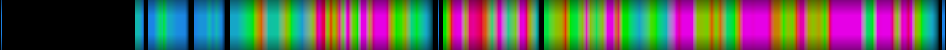 Script heatmap