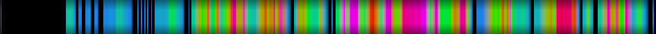 Script heatmap