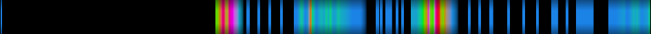 Script heatmap