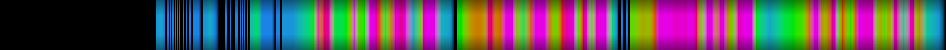 Script heatmap