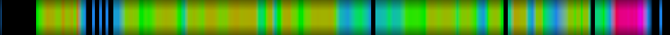 Script heatmap
