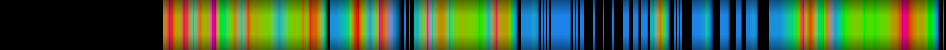 Script heatmap