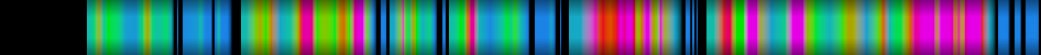 Script heatmap