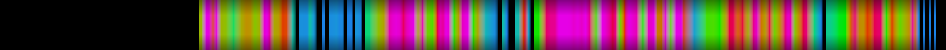 Script heatmap