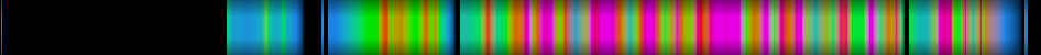 Script heatmap