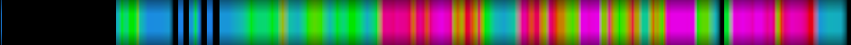 Script heatmap