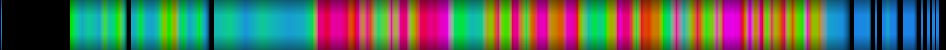 Script heatmap