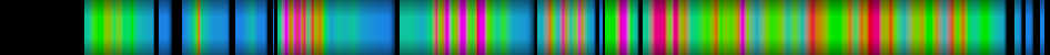 Script heatmap