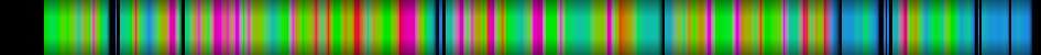Script heatmap