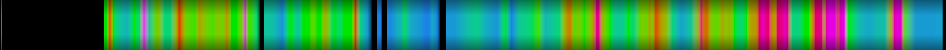 Script heatmap