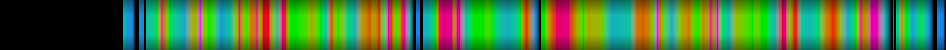 Script heatmap