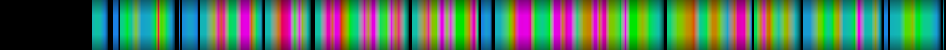 Script heatmap