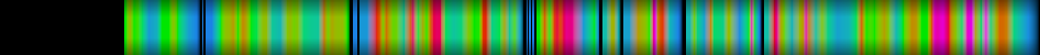 Script heatmap