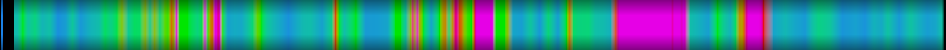 Script heatmap