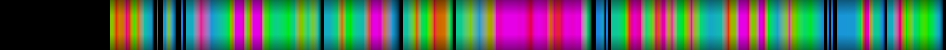 Script heatmap