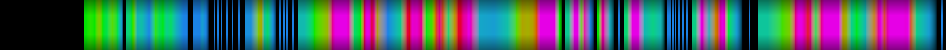 Script heatmap