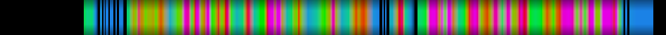 Script heatmap