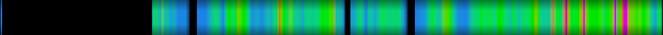 heatmap