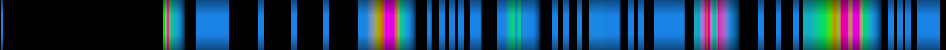 Script heatmap