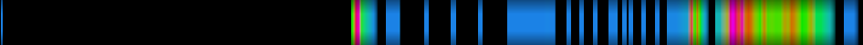 Script heatmap
