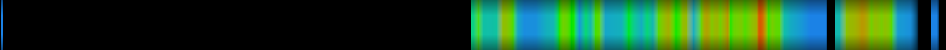 heatmap