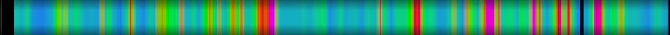 Script heatmap