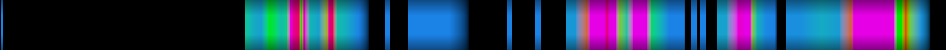 Script heatmap