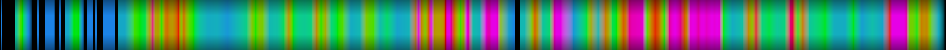 Script heatmap