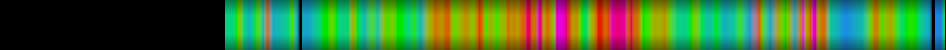 Script heatmap