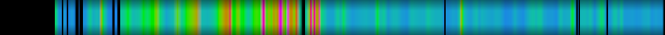 Script heatmap
