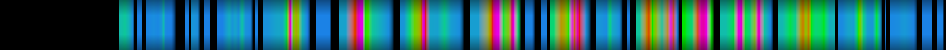 Script heatmap