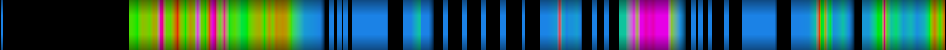 Script heatmap
